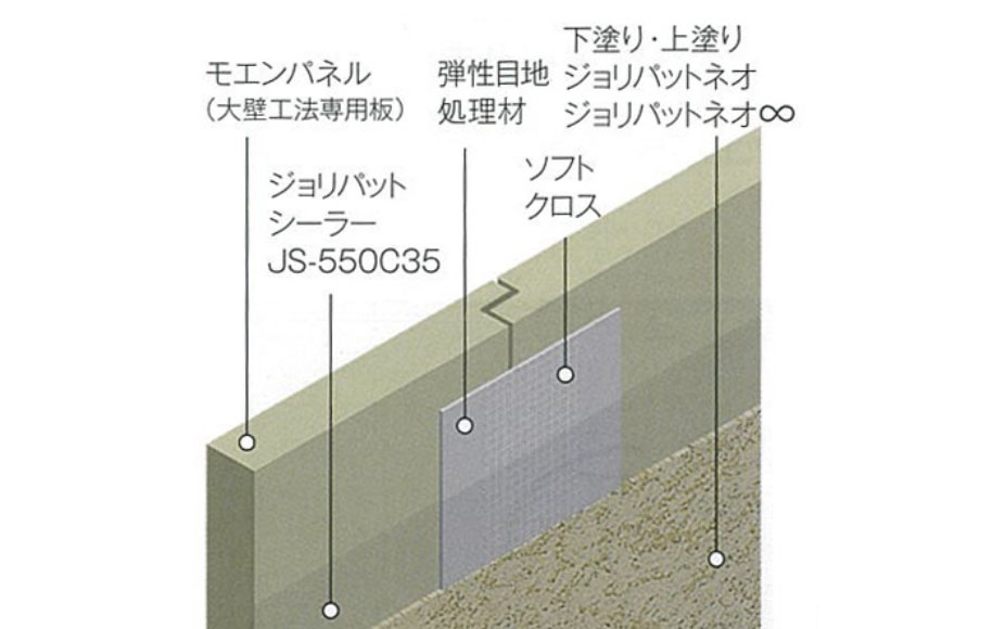 大壁工法 ヒラト工業